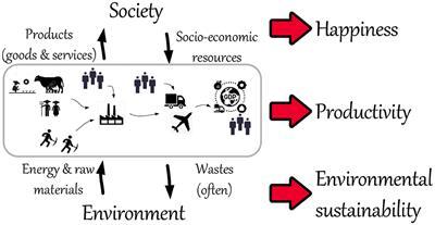 Beyond a Sustainable Consumption Behavior: What Post-pandemic World Do We Want to Live in?
